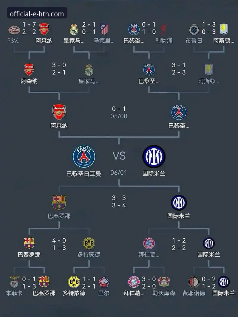 欧冠半决赛马竞1比1战平阿森纳，如何看懂这场点球大战的玄机？