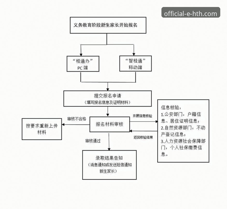 华体会官网怎么找常见问题解决教程：从入口识别到安全访问全流程指南